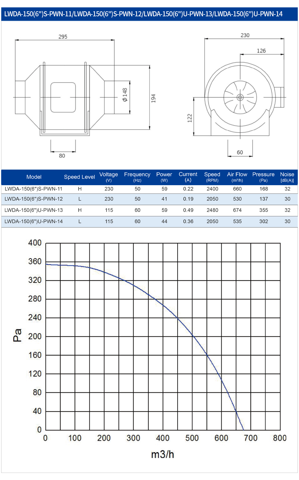 Commercial Kitchen Ventilation System - 150mm AC 덕트 팬 플라스틱 환기