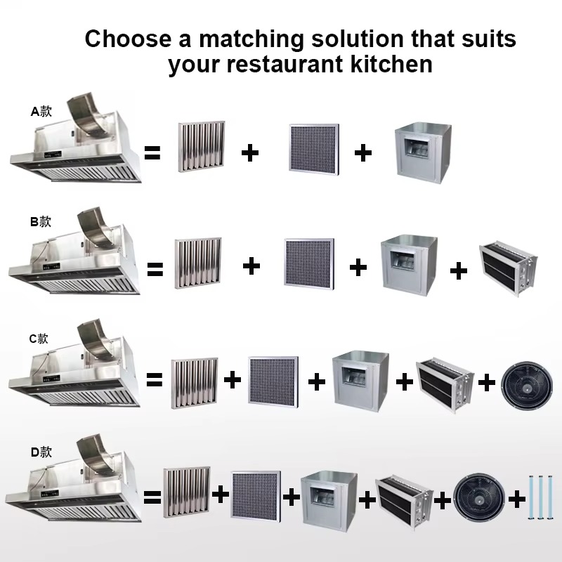 상업용 맞춤형 201 스테인리스 스틸 주방 배기 후드( - Commercial Kitchen Ventilation System 리뷰 및 가격